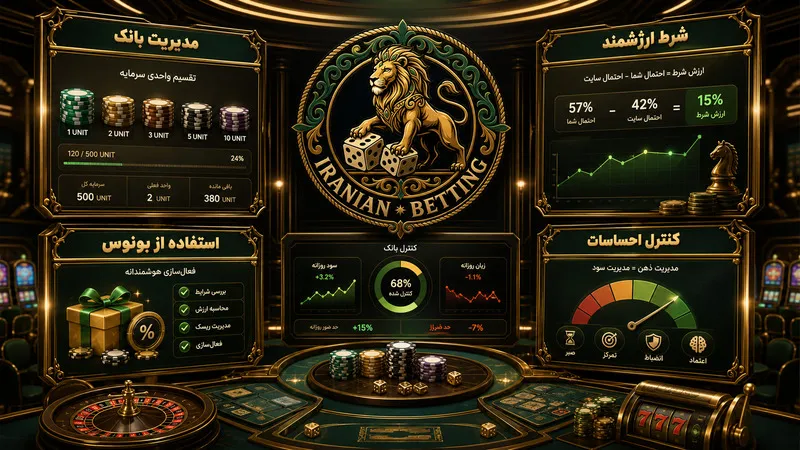 روش‌ های کسب درآمد و مدیریت بانک در فازبت