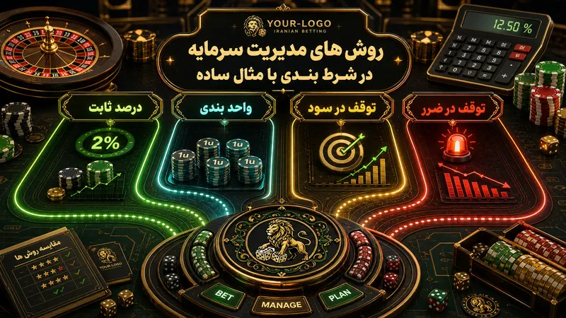 روش های مدیریت سرمایه در شرط بندی با مثال ساده